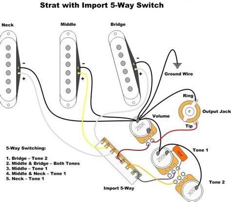 Fender Strat Selector Switch Diagram Wiring Diagram Fender S