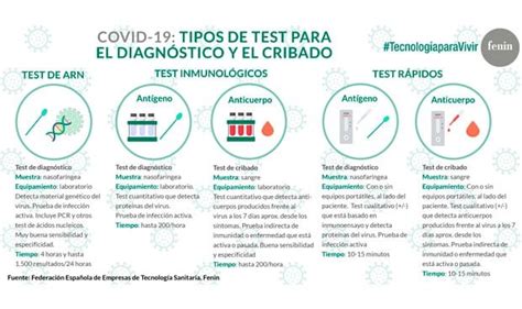 Fenin explica los diferentes test de diagnóstico de Covid 19