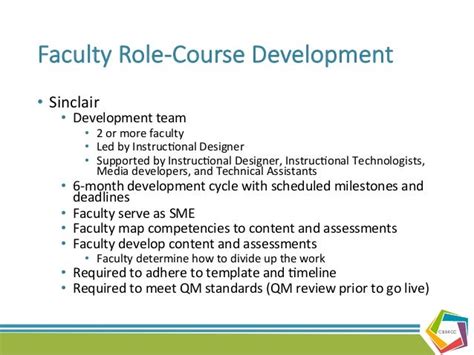 Faculty Roles, Responsibilities, and LoadFaculty Development Model