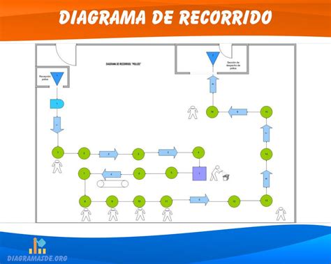 Diagrama De Recorrido Que S Tipos Y Ejemplos De Uso Hot Sex