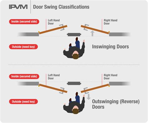 Left Hand And Right Hand Door Swing At Raymond Searle Blog