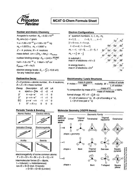 Mcat Formula Sheet Pdf