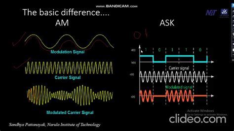 Amplitude Shift Keying Youtube