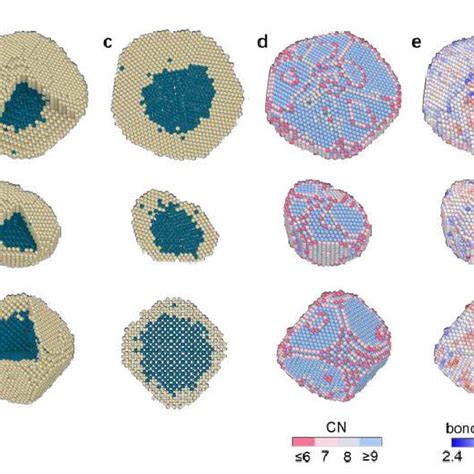 3D Atomic Structures And Chemical Compositions Of Three Core Shell