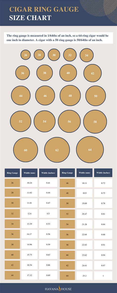 Cigar Ring Gauge Chart