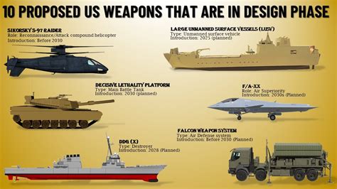 10 Proposed Weapons Of USA That Are Still In Design Phase YouTube