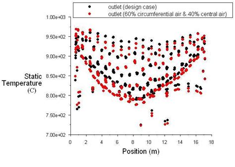 Temperature Contours C Modified Case Fig6 N 2 Mass Fraction