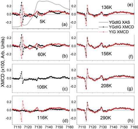 A H Fe K Edge X Ray Magnetic Circular Dichroism Spectra Of