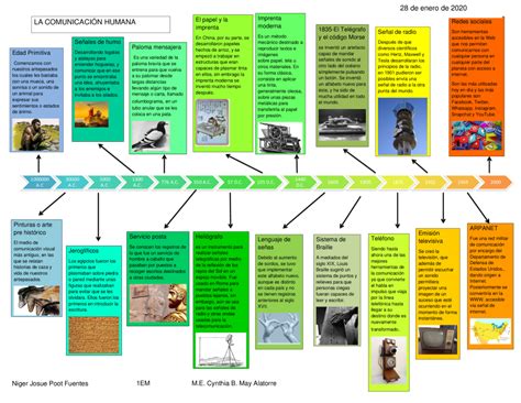 Linea Del Tiempo Evolucion De La Comunicacion Reverasite I Nbkomputer