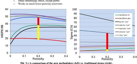 Figure From Quantifying Gas Saturation With Pulsed Neutron Logging