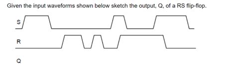 Solved Given The Input Waveforms Shown Below Sketch The Chegg