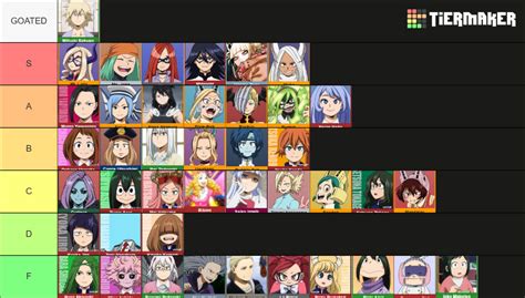 My Hero Academia All Waifus Tier List Community Rankings Tiermaker