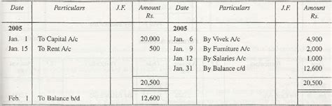 Ledger Posting From Journal Entries