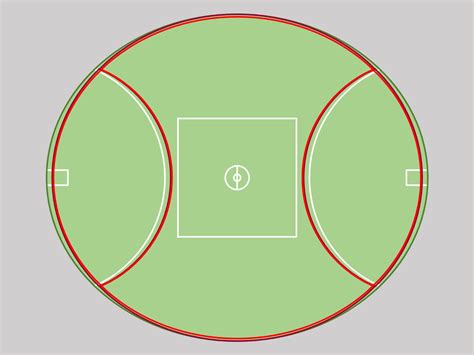 Relative Sizes of AFL Grounds : r/AFL