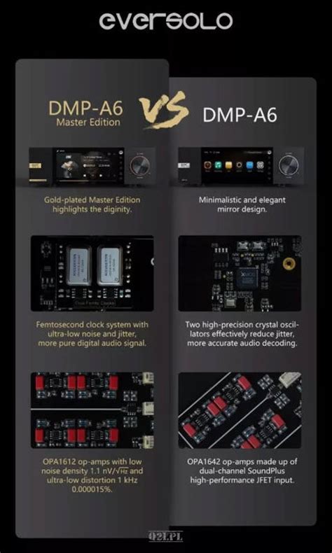 EverSolo DMP A6 Master Edition Network Audio Streamer Audio Stereo