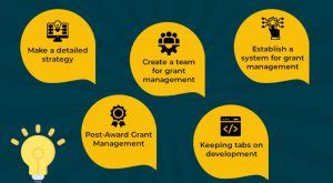 Grant Management Checklist How To Manage Grants