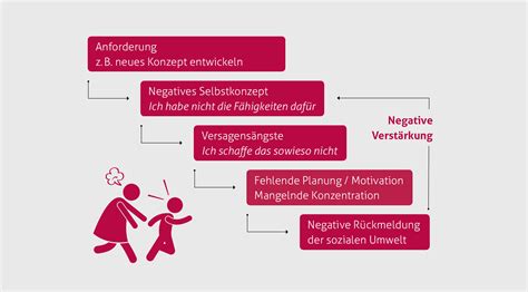 Psychotherapie M Nchen Adhs