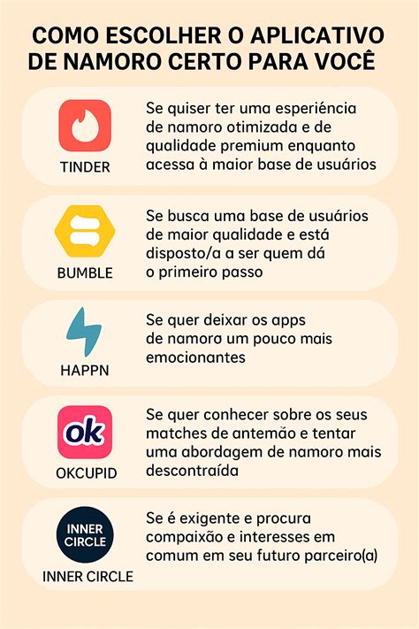 Melhores App De Namoro - Os Melhores Apps de Namoro em 2025: Encontre o Amor do Seu Jeito – IA e ...