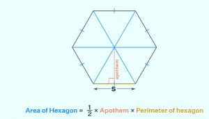 Area Of Hexagon Formula Definition Derivation And Solved Examples