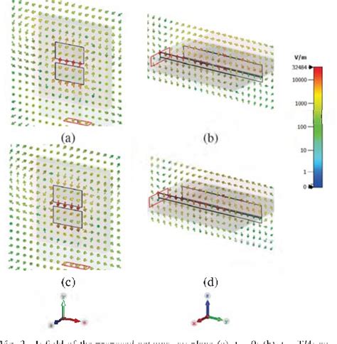 Figure From A Millimeter Wave Aperture Coupled Simple Low Profile