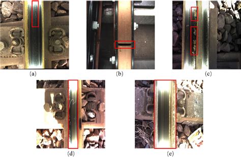 Figure 7 From An Improved YOLOv8 Algorithm For Rail Surface Defect