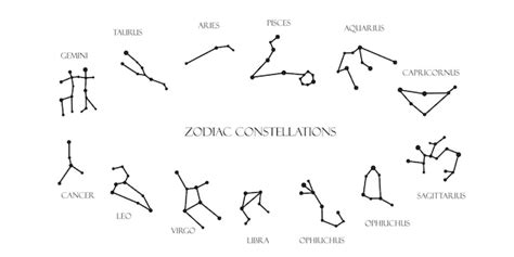 Conjunto De Doce Constelaciones Círculo Zodiacal Signos Del Horóscopo