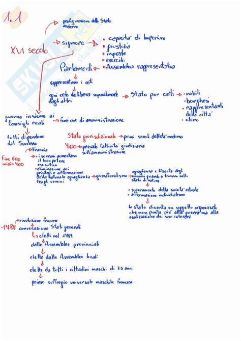 Schema Parte Storia Delle Istituzioni Politiche