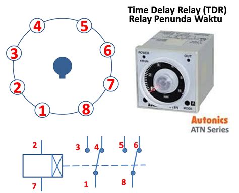 Aplikasi Dan Rangkaian Time Delay Relay Tdr Ajat Didik Budiansyah