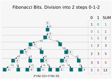 Fibonacci Bits Wikimedia Commons Free Transparent Png Download Pngkey