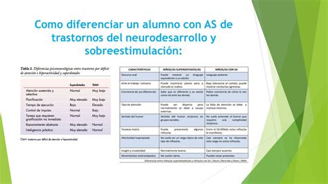 Taller Intensivo De T Cnicas De Diagn Stico E Intervenci N En Aptitudes