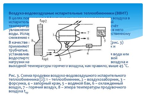 Система кондиционирования воздуха - презентация онлайн