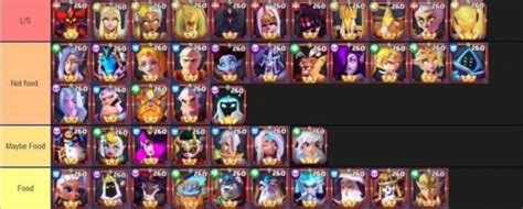 Valor Legends Tier List Community Rankings Tiermaker