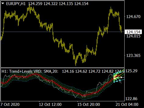 Trend Finder Trading Indicator ⋆ Top Mt4 Indicators Mq4 And Ex4 ⋆ Best