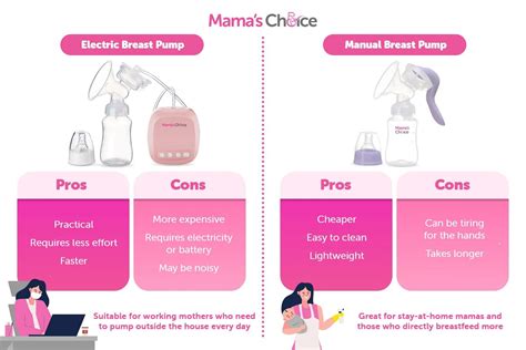 Manual Breast Pump Why Its Still Worth Buying