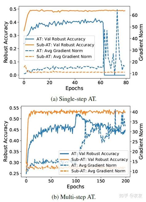 Cvpr Subspace Adversarial Training