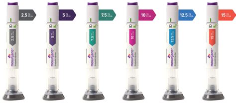 Novel New Diabetes Treatment: Mounjaro. By Our Student Pharmacist