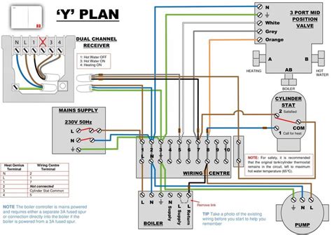 New Honeywell Central Heating Thermostat Wiring Diagram Diagram