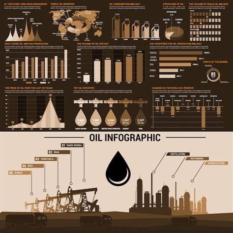 Infografiki Ropy Naftowej Z Mapa Wiata Rezerw Ropy Naftowej Premium