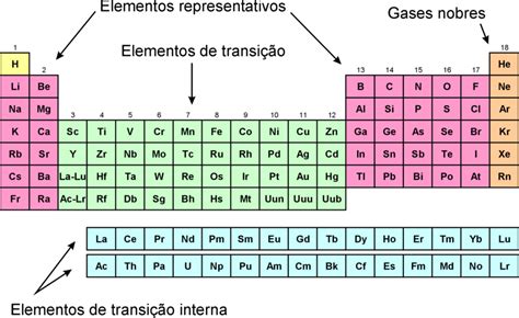 Tabela Periódica Completa 2019 atualizada Molde dos elementos químicos