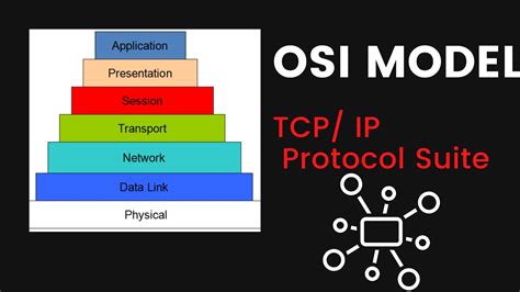 Osi Model And Tcp Ip Protocol Suite Youtube