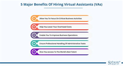 Virtual Administrative Assistants Responsibilities Benefits And Importance Purshology