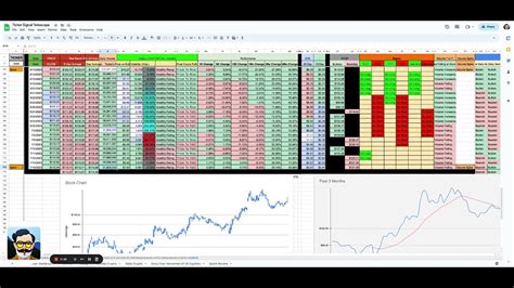 Analyzing AMD Bullish Momentum Building AMD Stock Is It Time To