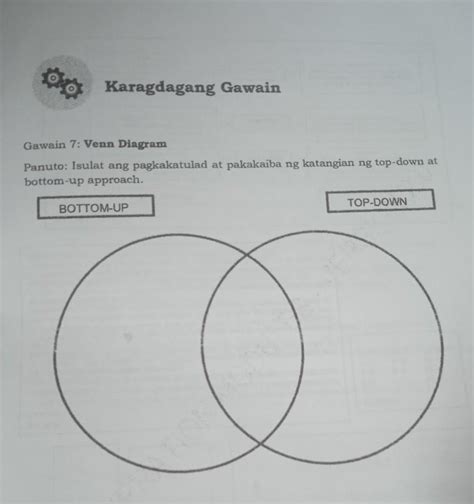 Gawain 7 Venn Diagram Panuto Isulat Ang Pagkakatulad At Pakakaiba Ng