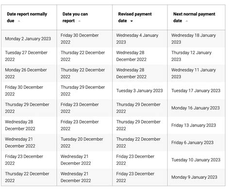 Christmas And Centrelink