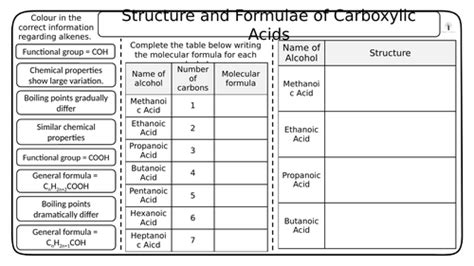 Carboxylic Acids Triple Gcse Chemistry Worksheets Teaching Resources