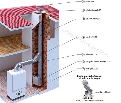 Płyta Kominowa Krótka Fi 200 Wkład Kominowy Komin 12593471865