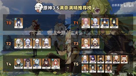 原神完凸おすすめキャラランキング作るならこんな感じか 原神あんてな 原神攻略5chまとめアンテナサイト