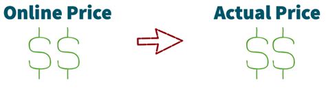 Everything You Need to Know to get a Fair RV Price 