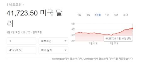 뉴욕증시 비트코인 2차 폭발 Pce 물가지수 인플레 공포 고용보고서 Fomc 테이퍼링 금리인상