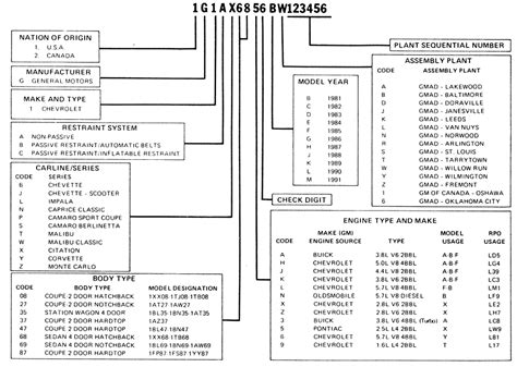 Chevy Vin Identification Chart A Visual Reference Of Charts Chart Master